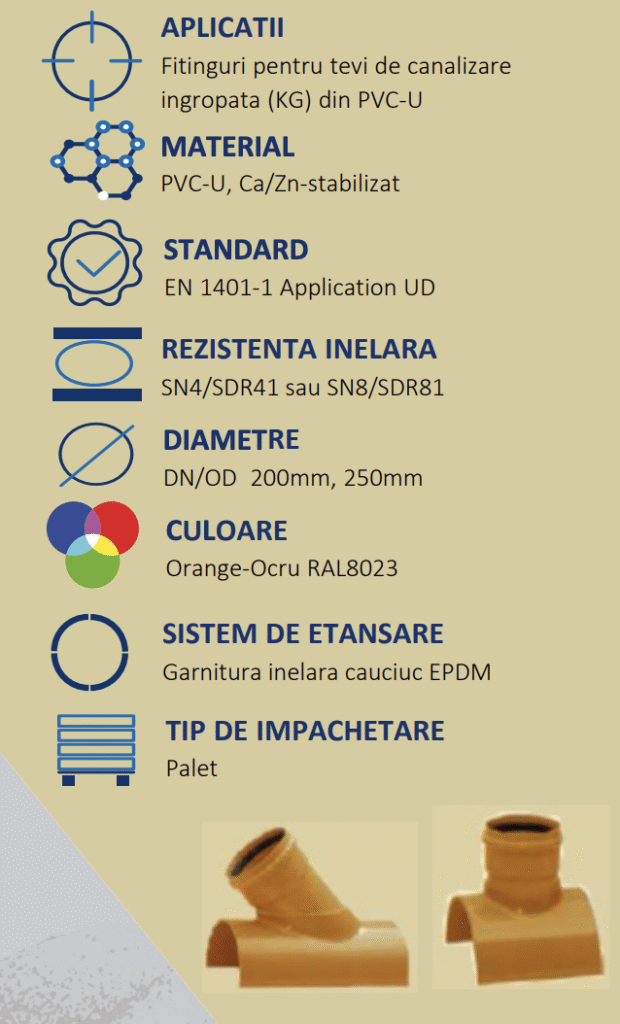 Fitinguri PVC-U pentru canalizare îngropată (KG) — etanșeitate „zero infiltrații”, conforme EN 1401-1 / SR EN 13476