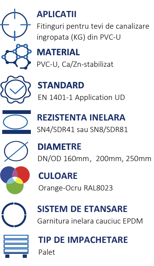 Fitinguri PVC-U pentru canalizare îngropată (KG) — etanșeitate „zero infiltrații”, conforme EN 1401-1 / SR EN 13476